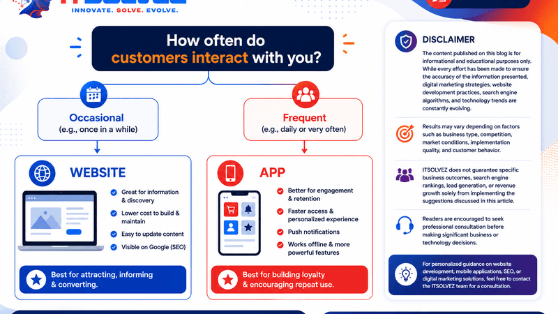 Website vs Mobile App: Which Does Your Business Need